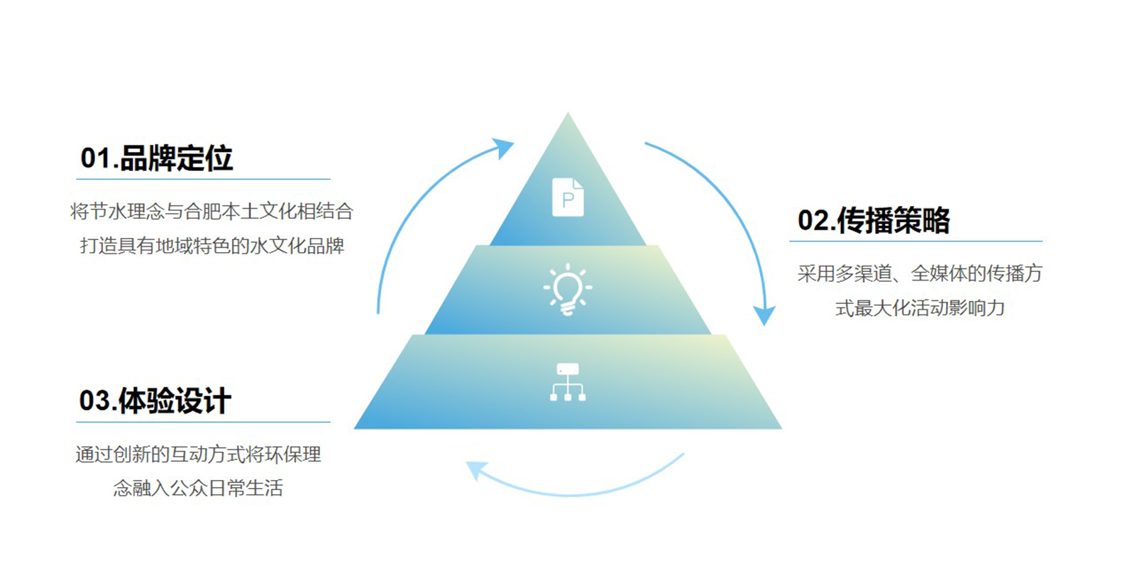 节水5.png